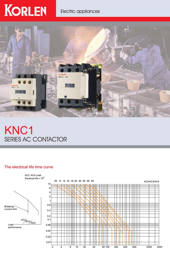 Knc1 (LC1-D25) High Quality Magnetic Contactor