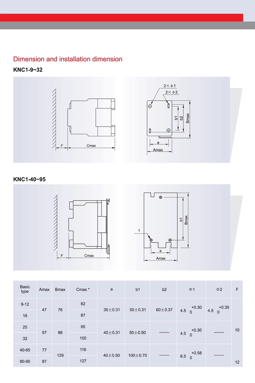 Knc1 (LC1-D25) High Quality Magnetic Contactor