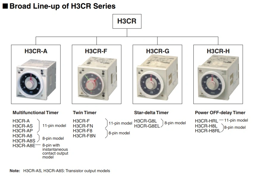 H3cr-a 8 Pins Solid-State Multi-Functional Timer Time Relay